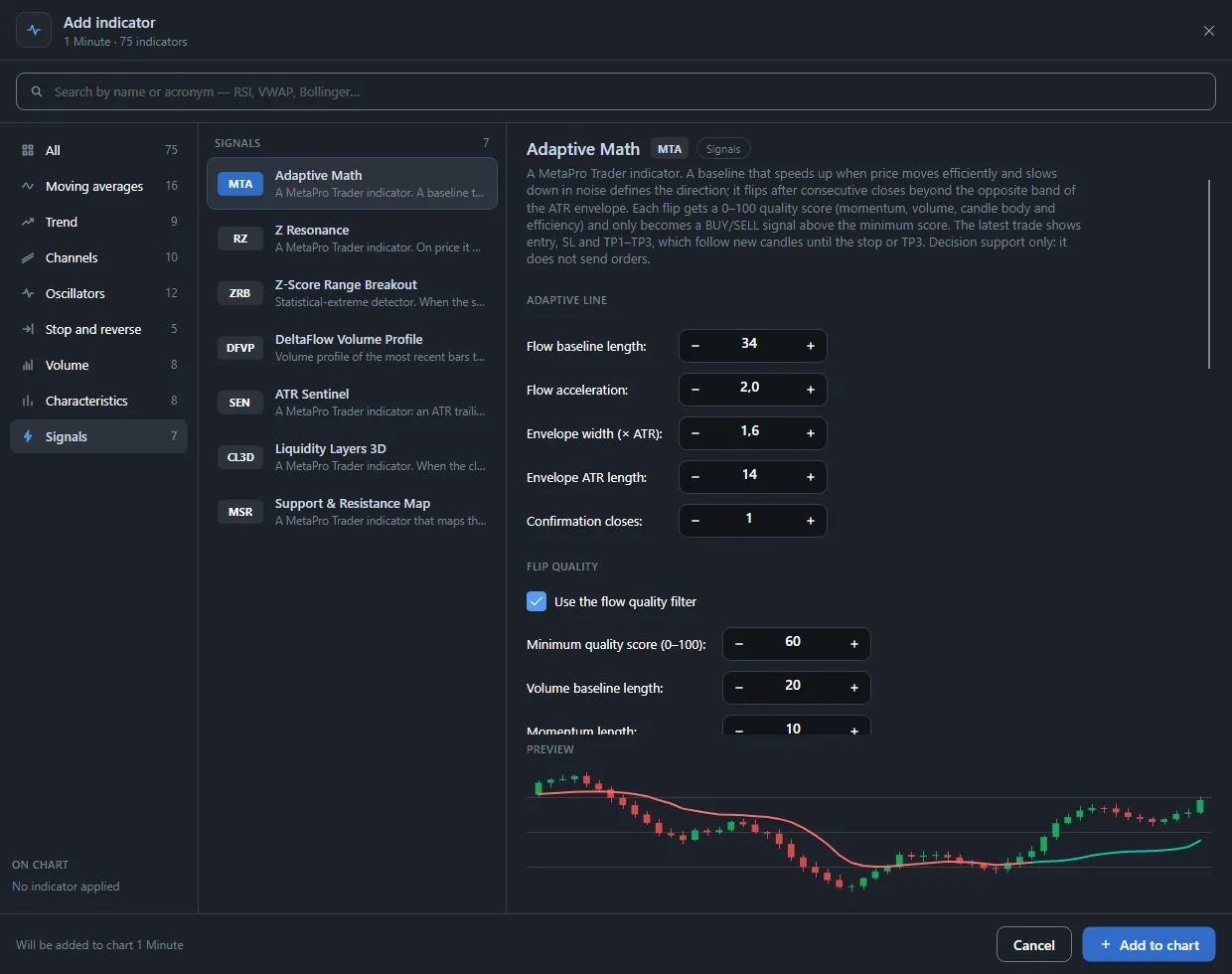 MetaPro Trader Add indicator window on the Signals tab, with settings and a live preview.