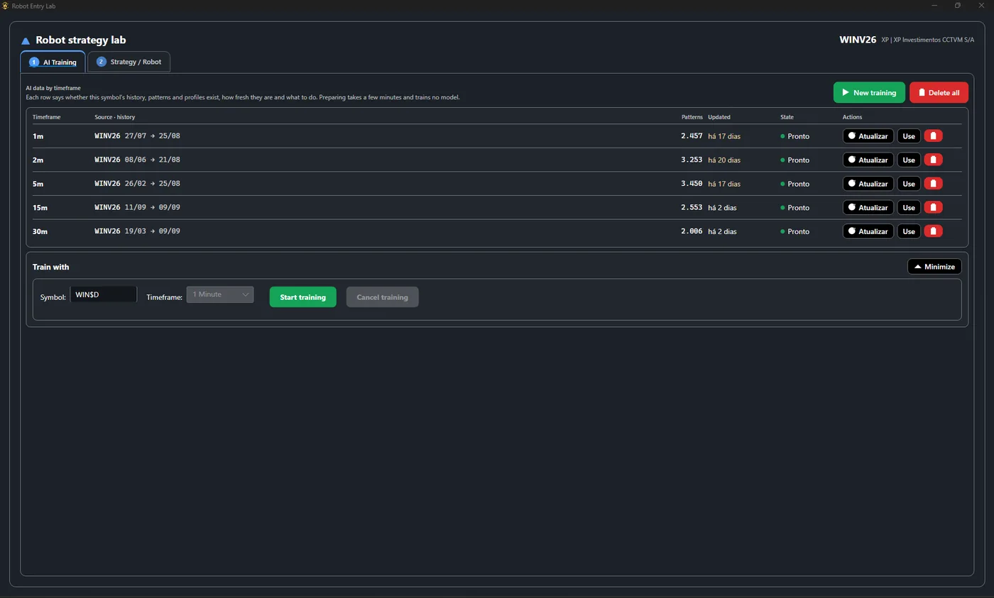 MetaPro Trader AI data screen preparing the artificial intelligence for an asset, with the timeframe, the number of patterns and the progress.