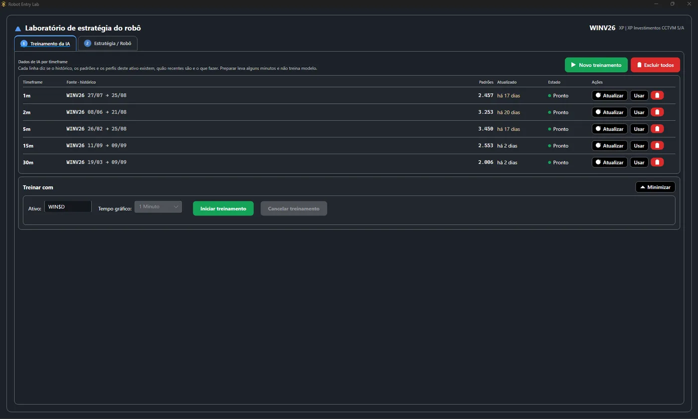 Tela de dados da IA do MetaPro Trader preparando a inteligência artificial para um ativo, com o tempo gráfico, a quantidade de padrões e o progresso.