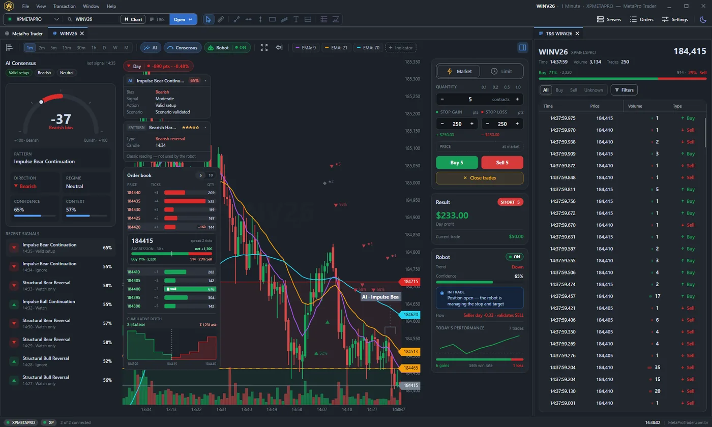 MetaPro Trader workspace with Consensus AI, mini index chart, order book, order ticket, robot panel and Times & Sales.