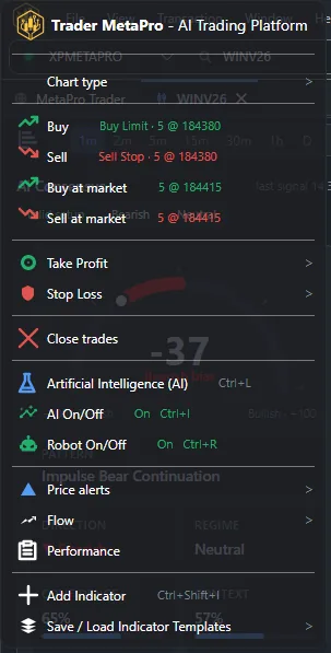 Chart context menu with Artificial Intelligence (AI), AI on/off and Robot on/off.