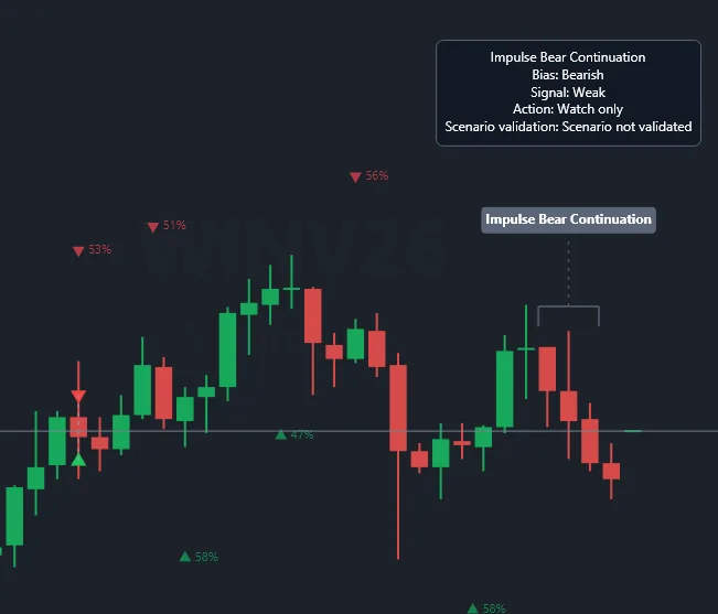 Mini index chart with AI arrows and labels showing the pattern found.