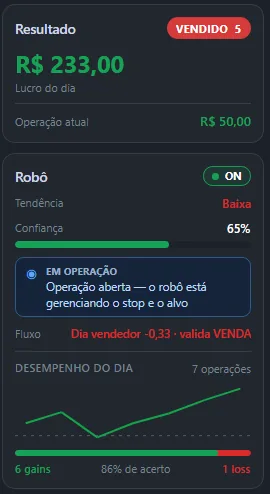 Painel do robô do MetaPro Trader ligado no gráfico do mini índice, com tendência, confiança e operação em andamento.