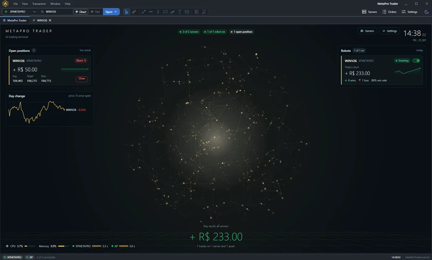MetaPro Trader Dashboard with open positions, daily change of each asset, robot cards and the result of the day across connected servers.