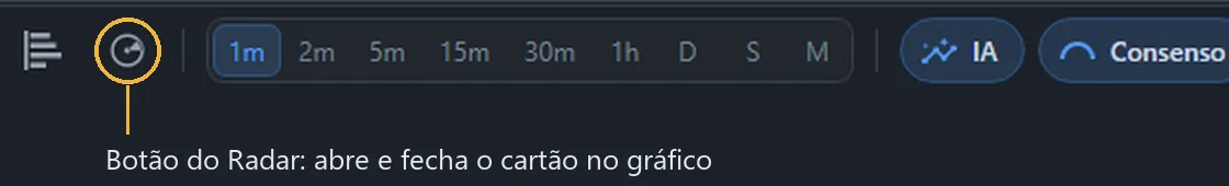 Barra do gráfico do MetaPro Trader com o botão do Radar em destaque, entre o botão do livro de ofertas e o seletor de tempo gráfico.