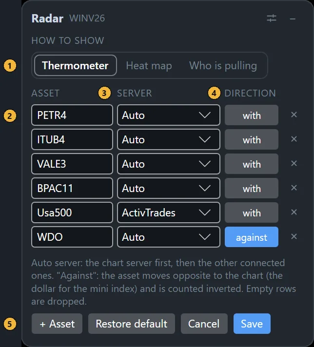 Radar editor with numbered markers on the view selector, the asset list, the server column with the US 500 coming from another broker, the direction column with the dollar marked against, and the buttons.