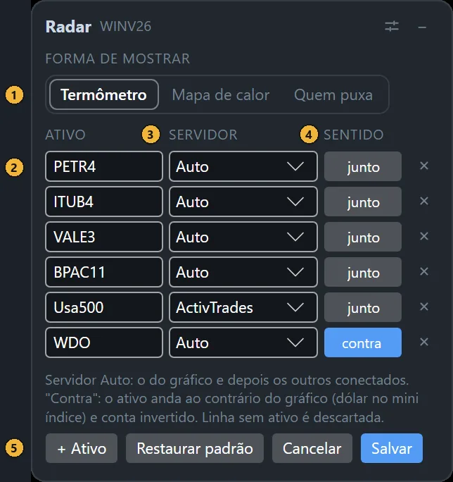 Editor do Radar com marcadores numerados no seletor FORMA DE MOSTRAR, na lista de ativos, na coluna SERVIDOR com o US 500 vindo de outra corretora, na coluna SENTIDO com o dólar marcado como contra, e nos botões.
